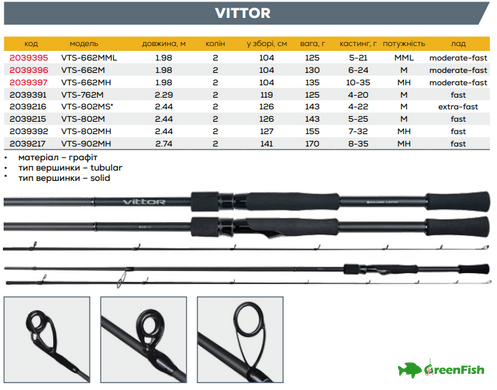 Спиннинг GC Vittor VTS-902MH 2.74м 8-35г