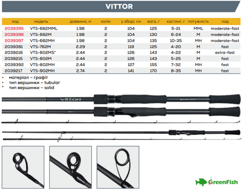 Удилище GC Vittor VTS-662M 1.98м 6-24г