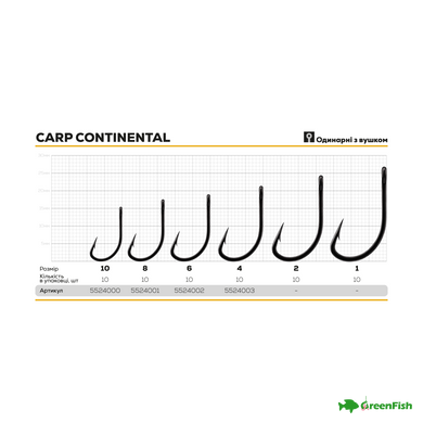 Гачок BKK Carp Continental №10 (10шт)