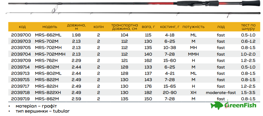 Удилище GC Mirrox 24 MRS-762H 2.29м 15-60г