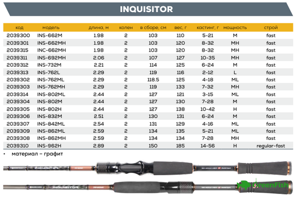 Спиннинг GC Inquisitor INS-762L 2.29м 2-12г