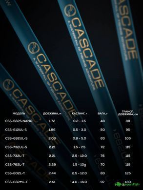 Удилище GC Cascade CSS-762L-T 2.29м 1.5-10г NEW 2026