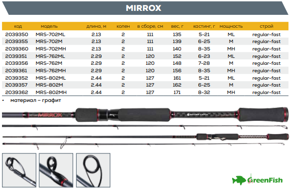 Спиннинг GC Mirrox MRS-802MH 2.44м 8-32г