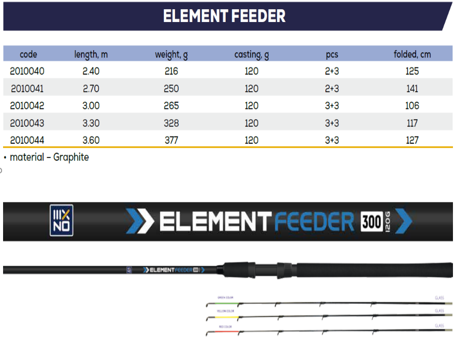 ZEOX Element Feeder (Зеокс Элемент фидер)